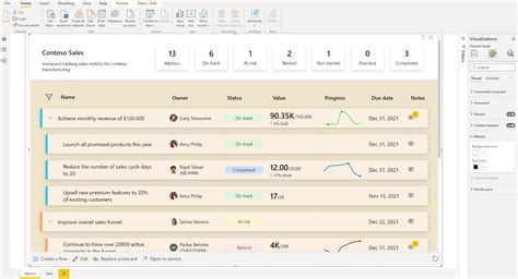 desktop scorecard|Create a metrics visual in a Power BI report .